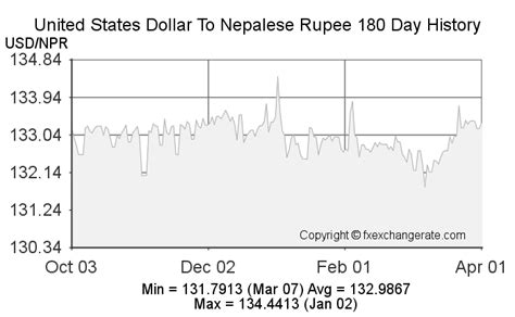 900dollars in rupees 30650 INR